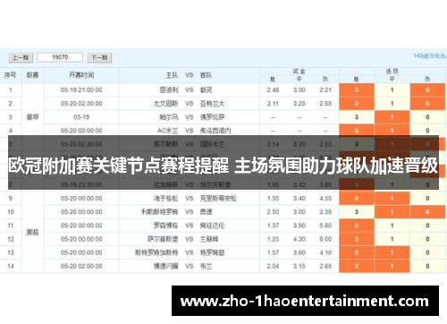 欧冠附加赛关键节点赛程提醒 主场氛围助力球队加速晋级