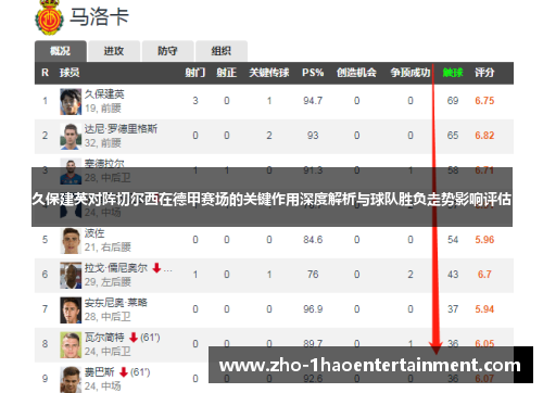 久保建英对阵切尔西在德甲赛场的关键作用深度解析与球队胜负走势影响评估