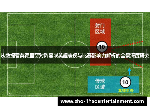 从数据看莫德里奇对阵曼联英超表现与比赛影响力解析的全景深度研究