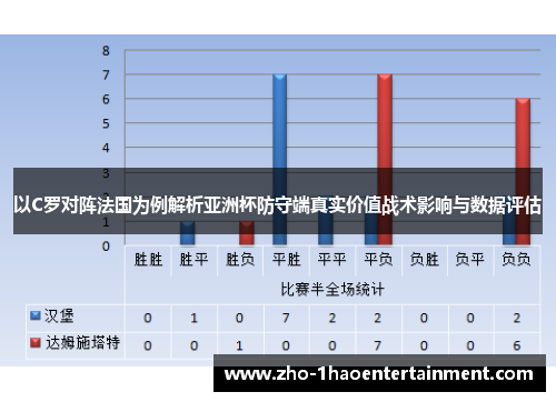 以C罗对阵法国为例解析亚洲杯防守端真实价值战术影响与数据评估