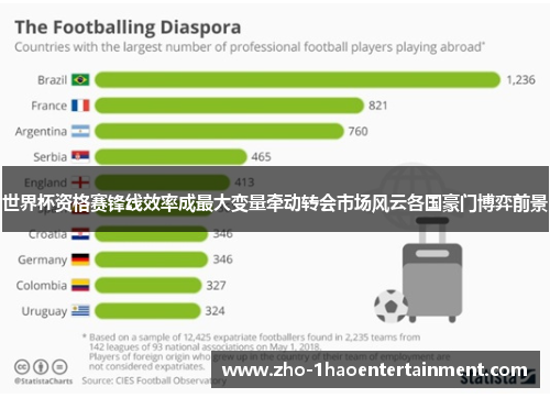 世界杯资格赛锋线效率成最大变量牵动转会市场风云各国豪门博弈前景