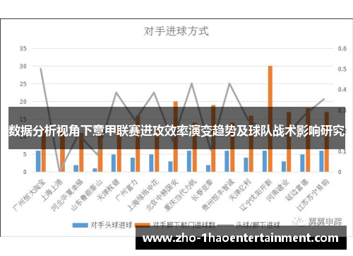 数据分析视角下意甲联赛进攻效率演变趋势及球队战术影响研究