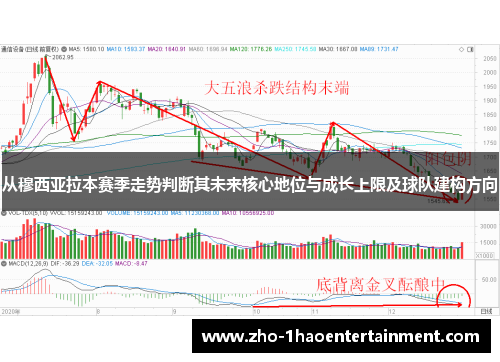 从穆西亚拉本赛季走势判断其未来核心地位与成长上限及球队建构方向