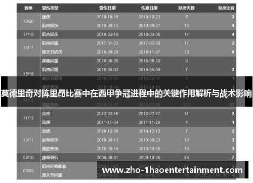 莫德里奇对阵里昂比赛中在西甲争冠进程中的关键作用解析与战术影响