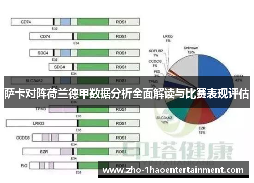 萨卡对阵荷兰德甲数据分析全面解读与比赛表现评估